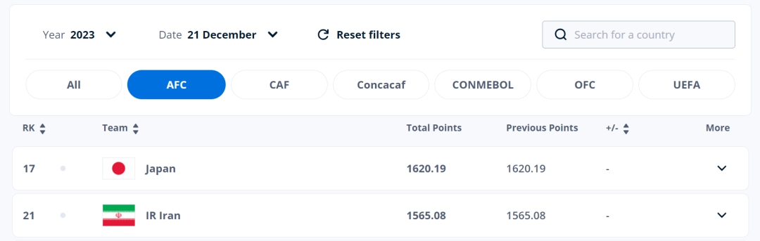 伤停补时阶段伊朗凭点球绝杀日本，2-1让日本无
