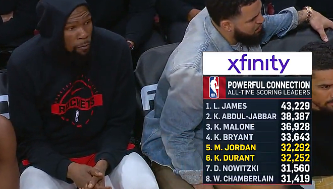 杜兰特逼近乔丹得分纪录 常规赛关键战引发热议