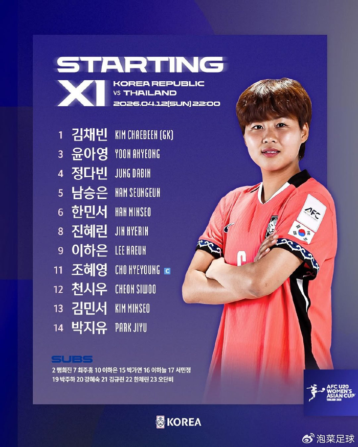 韩国U20女足加时险胜泰国，成功晋级世青赛